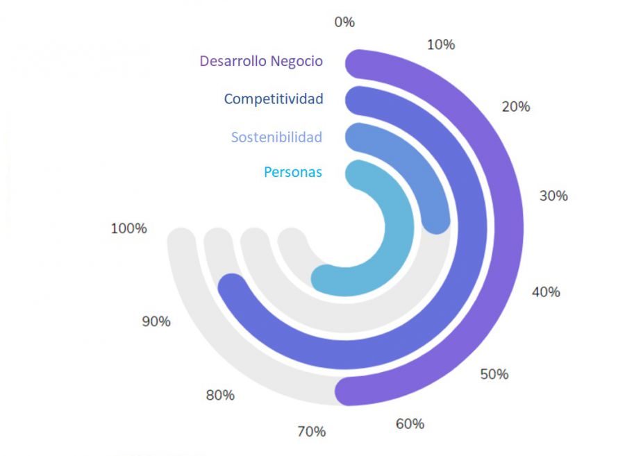 La Metodología Creactiva